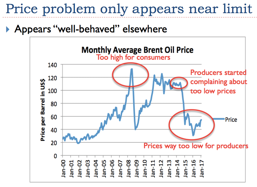 6-price-problem-appears-only-near-limit